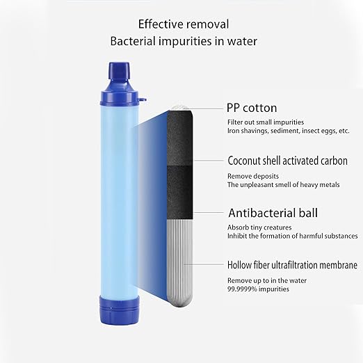 Filtro de Agua Portátil para Camping y Emergencias - Imagen 11